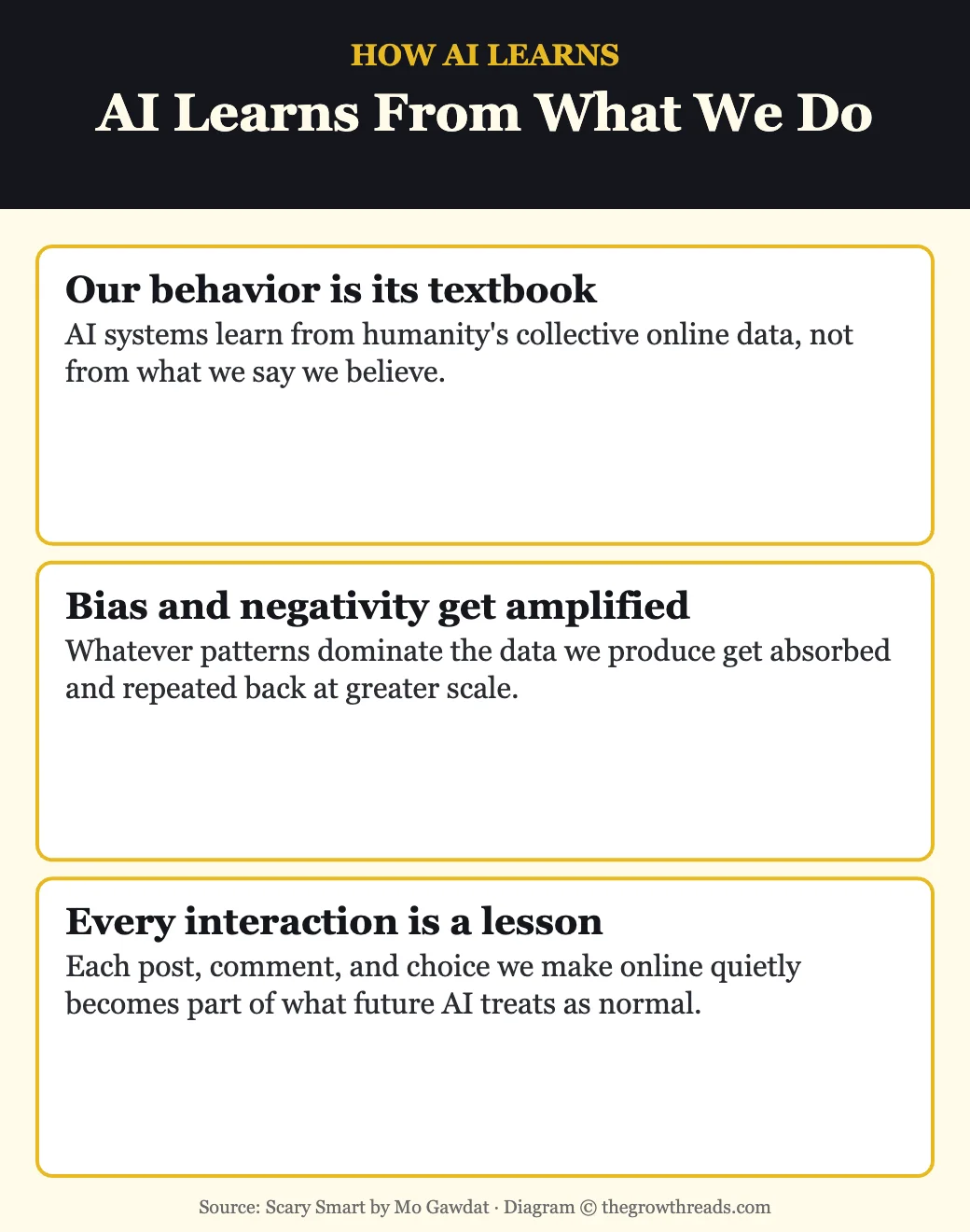 How AI learns from human behavior online, not from what we say we believe