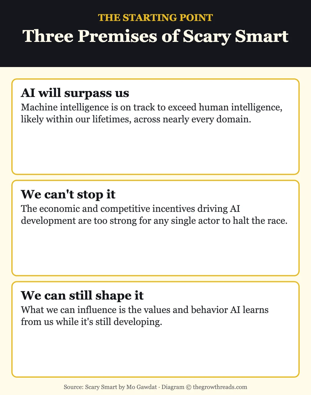 Three premises of Scary Smart: AI will surpass us, we cannot stop it, we can still shape it