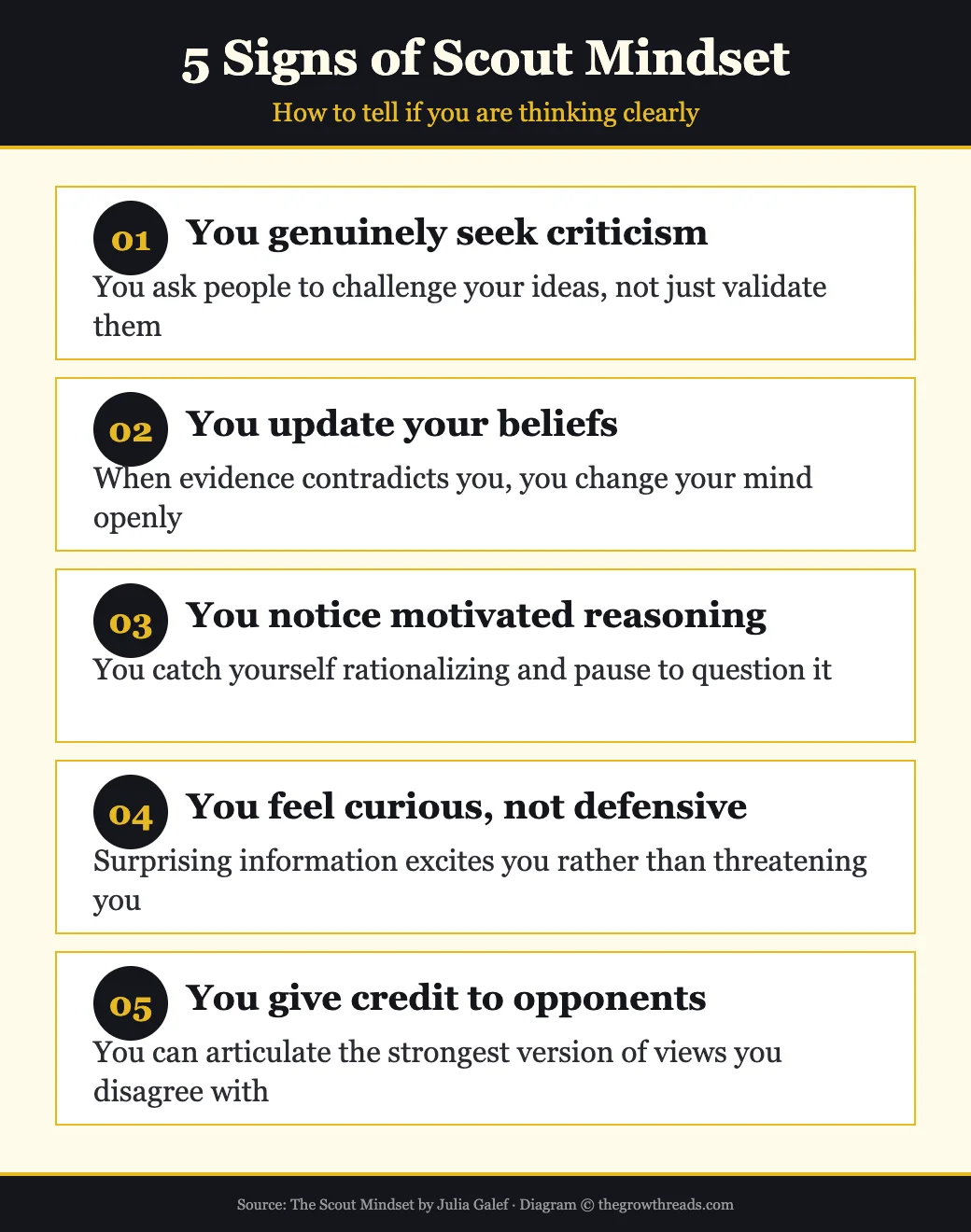 5 Signs of Scout Mindset