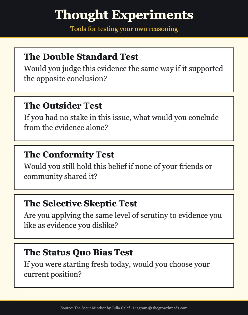 Thought Experiments for testing your reasoning