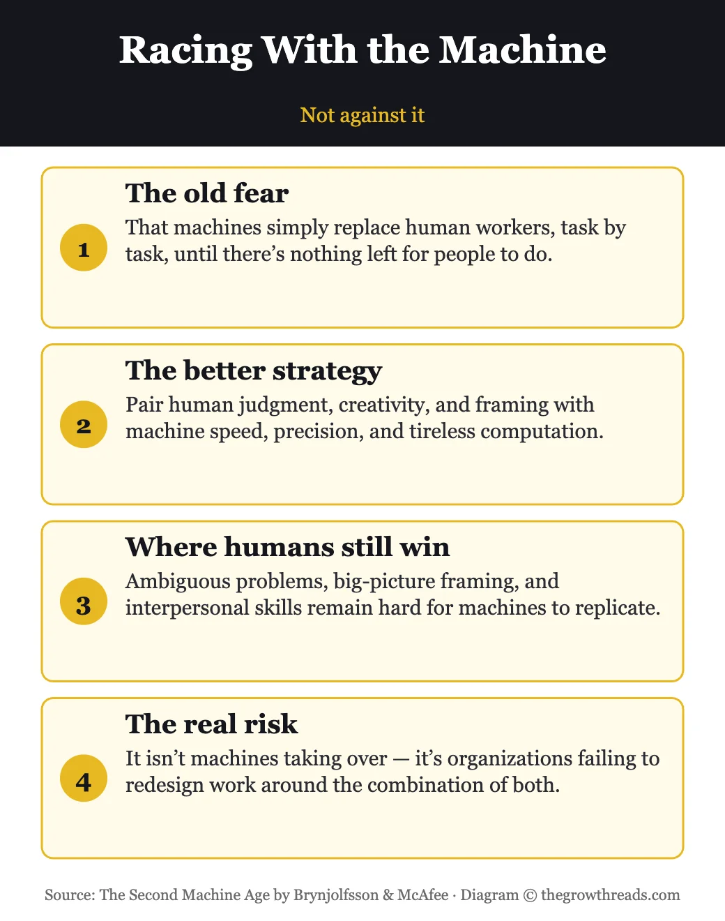 Racing with the machine: pairing human judgment with machine speed instead of competing against it