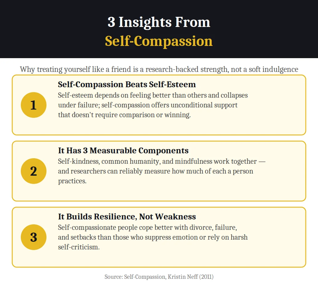 Infographic on 3 insights from Self-Compassion by Kristin Neff