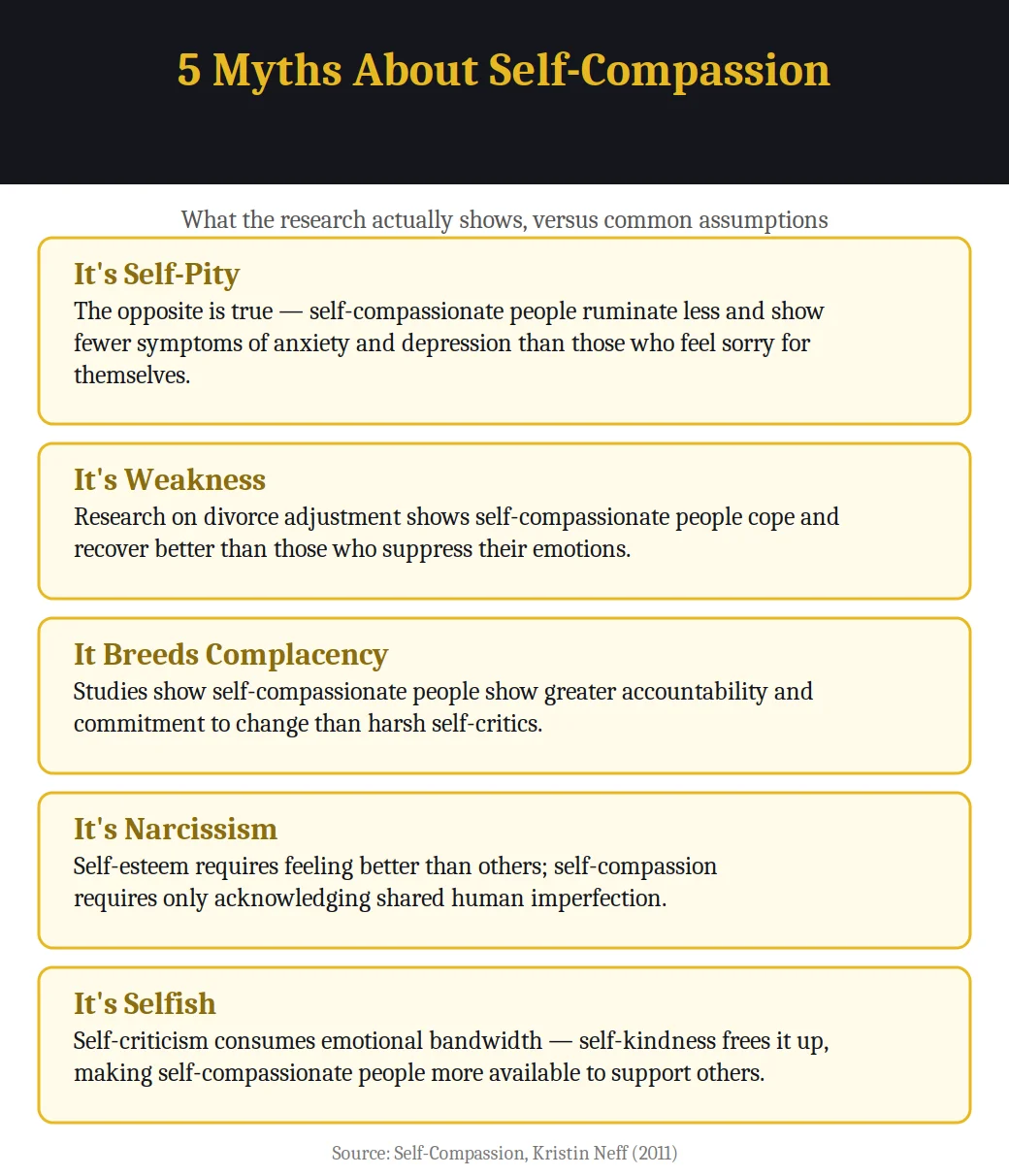 Infographic on 5 myths about self-compassion debunked by research