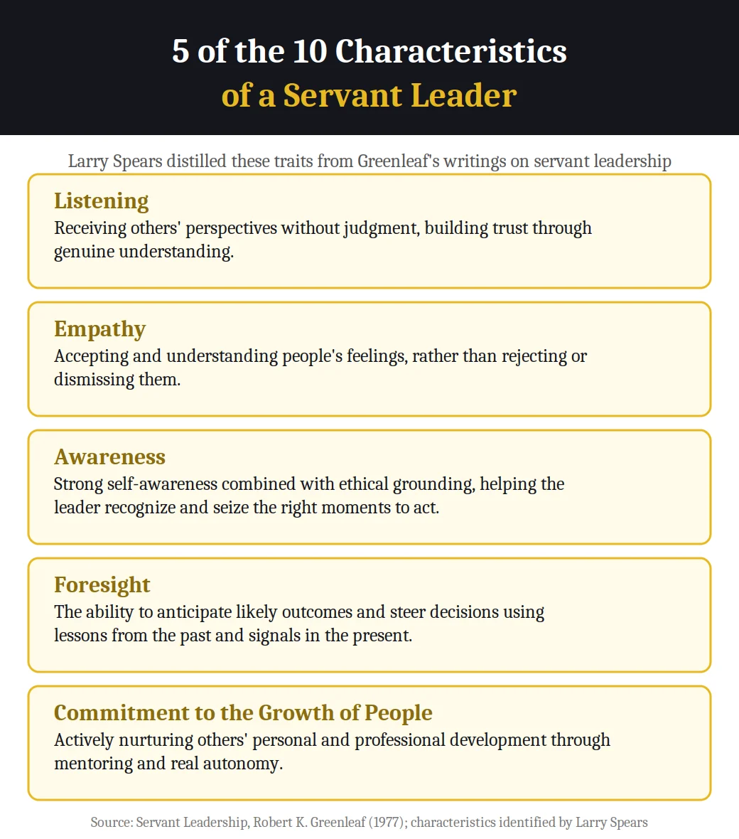 Infographic on 5 of the 10 characteristics of a servant leader identified by Larry Spears