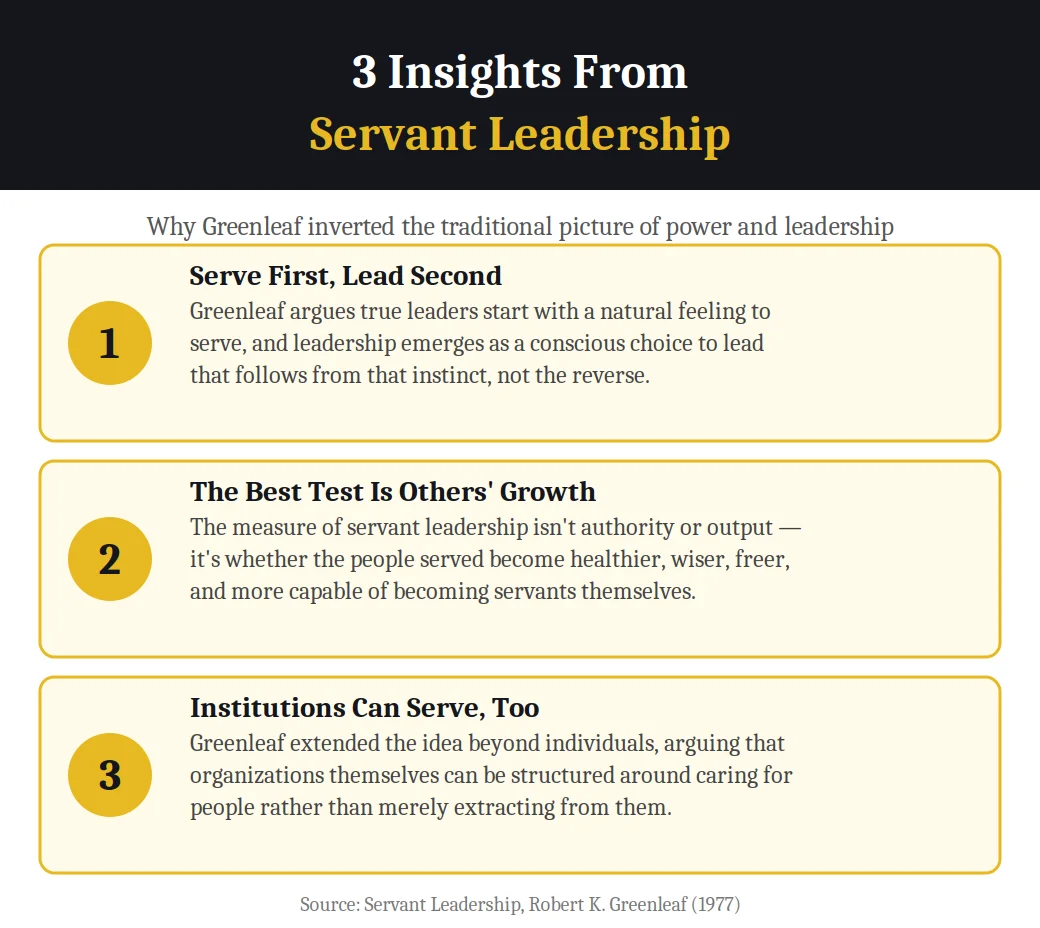 Infographic on 3 insights from Servant Leadership by Robert K. Greenleaf