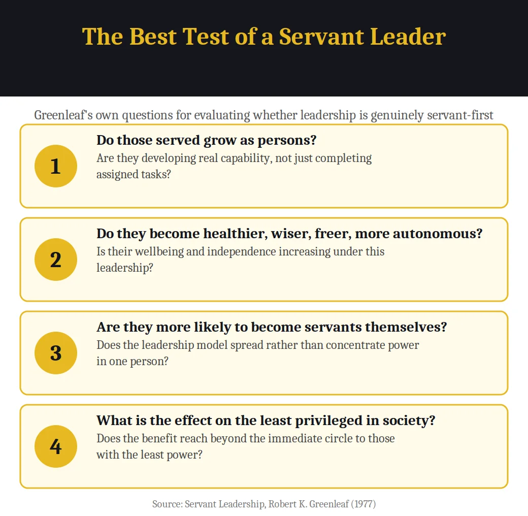 Infographic on Greenleaf's best test of a servant leader