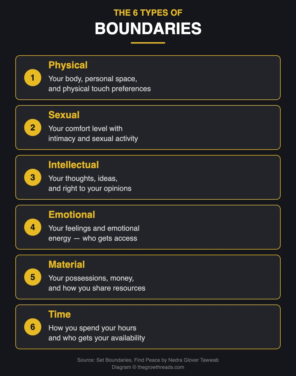 The 6 Types of Boundaries from Set Boundaries Find Peace by Nedra Glover Tawwab