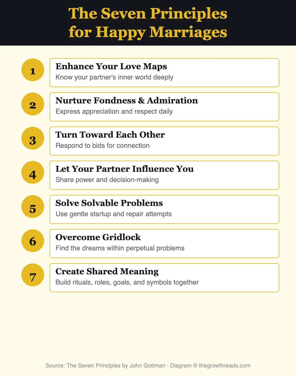 The Seven Principles for Happy Marriages by John Gottman