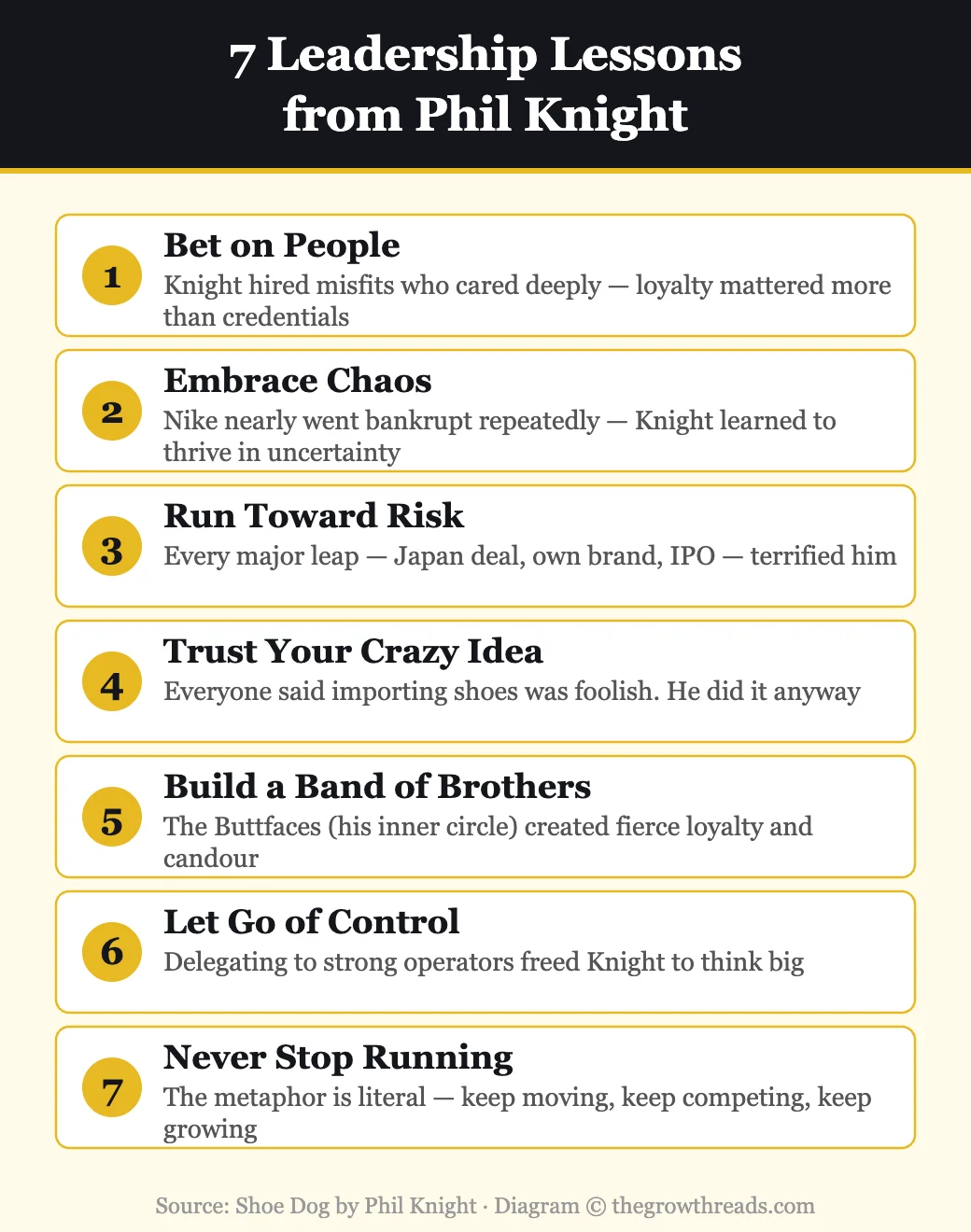 7 leadership lessons from Phil Knight in Shoe Dog