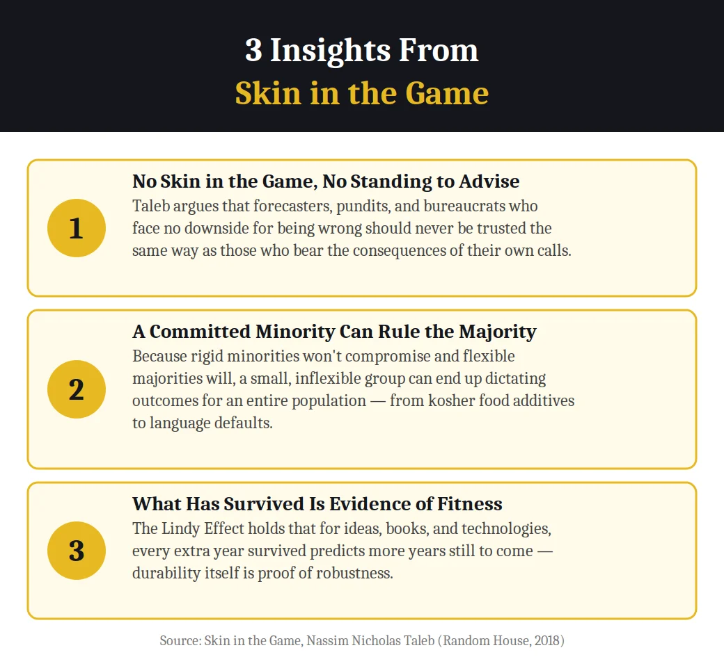 Infographic on 3 insights from Skin in the Game by Nassim Nicholas Taleb