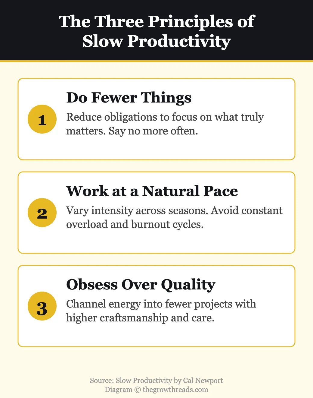 The three principles of Slow Productivity: do fewer things, work at a natural pace, obsess over quality