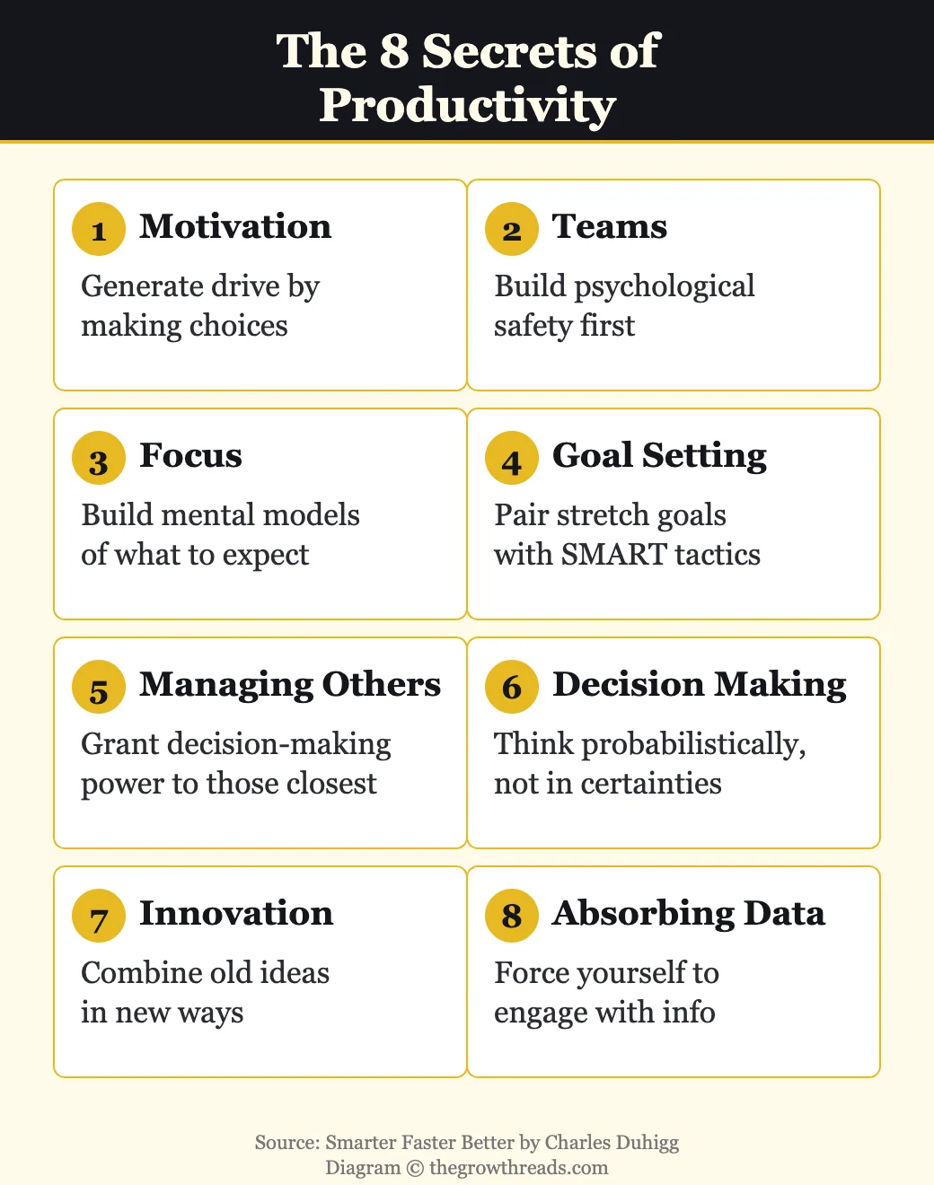 The 8 secrets of productivity from Smarter Faster Better by Charles Duhigg