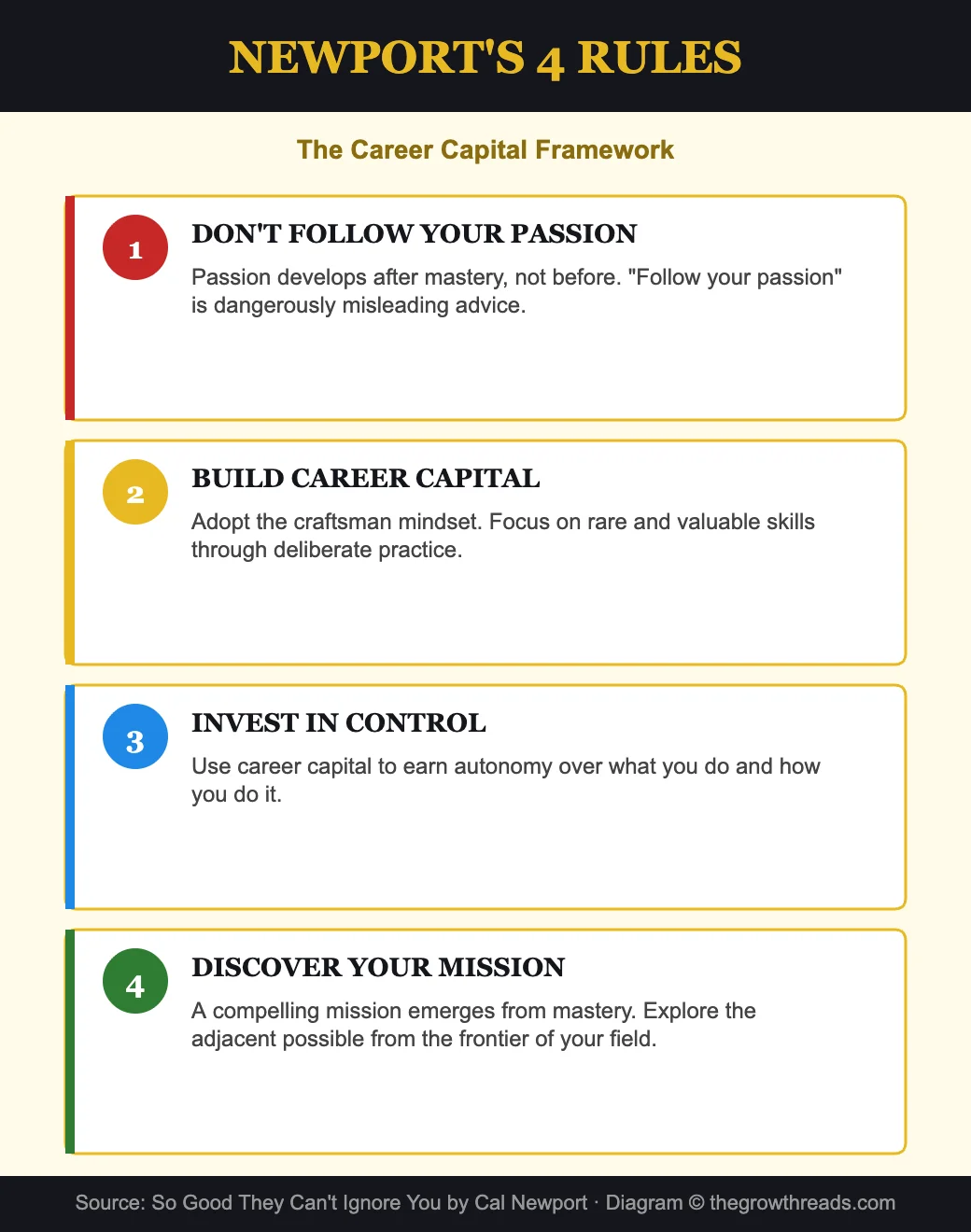 Newport's 4 Rules for career capital
