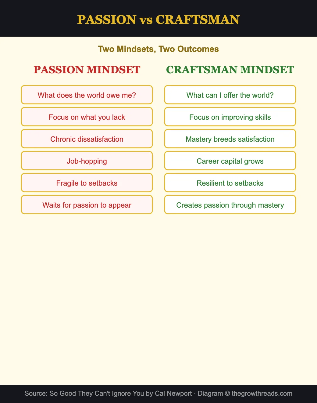 Passion vs craftsman mindset comparison