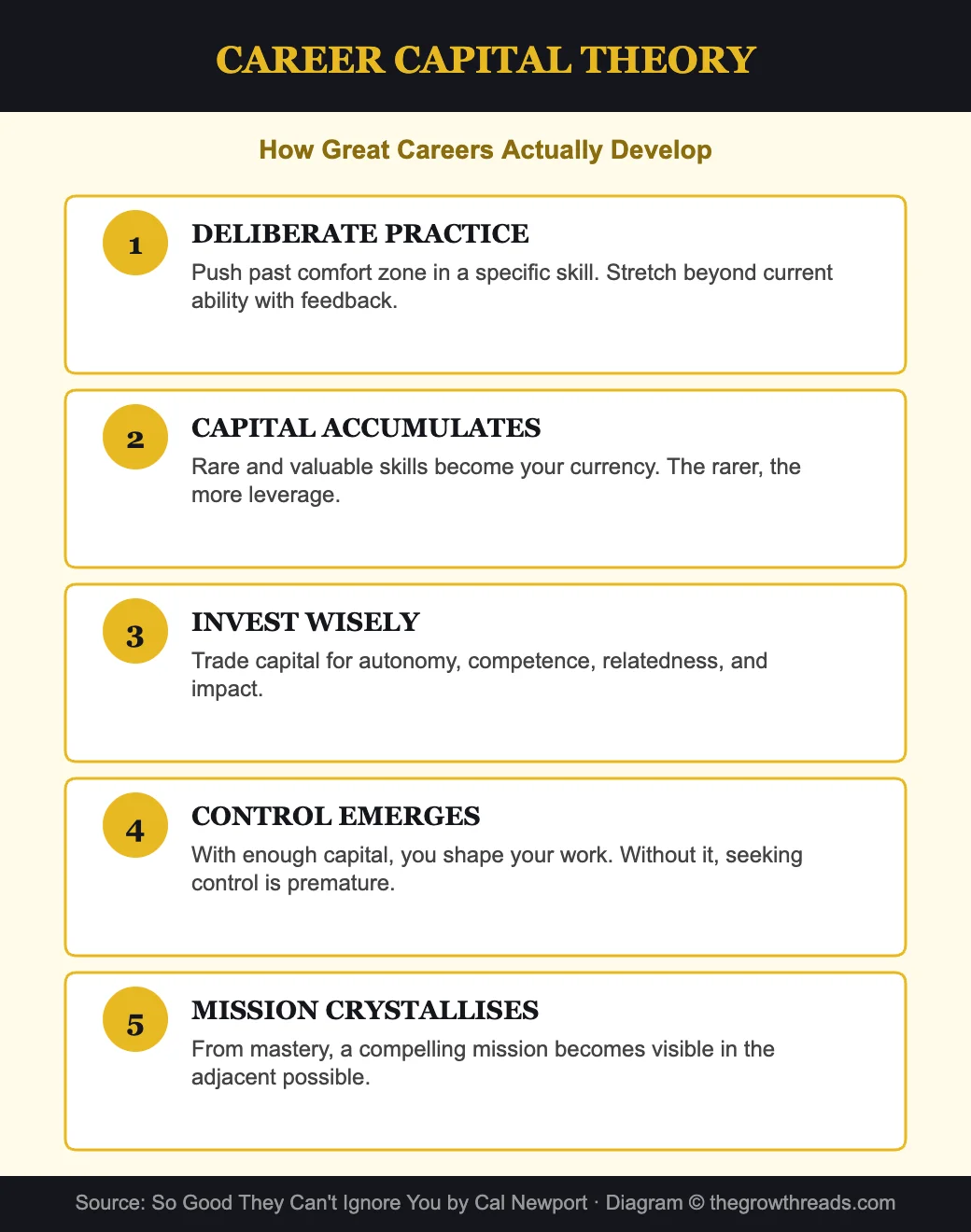 Career capital theory - how great careers develop
