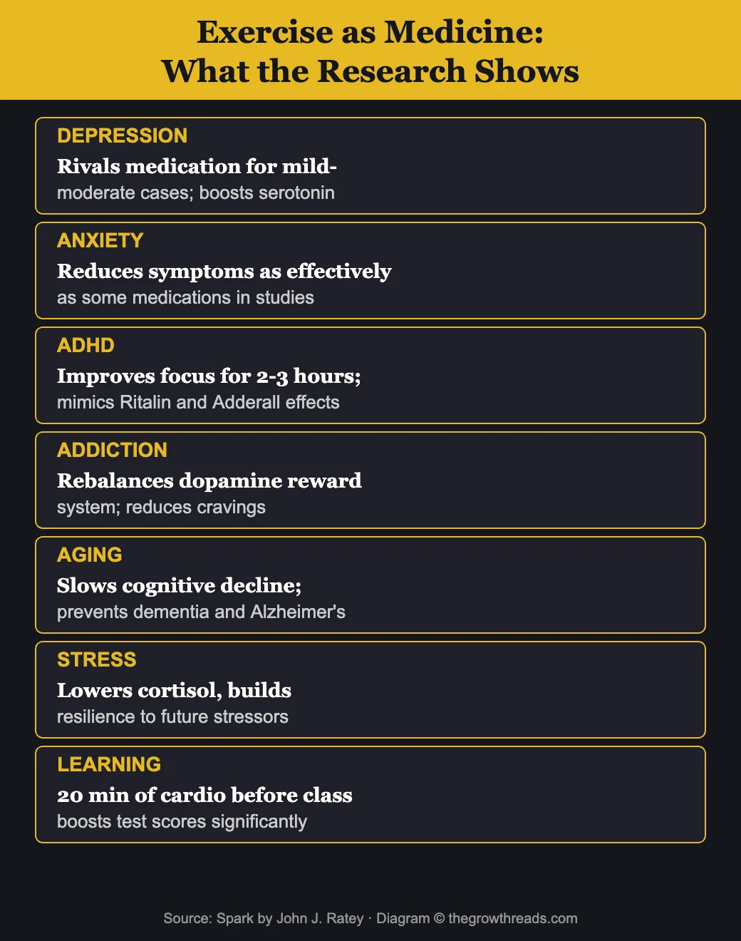Exercise as Medicine from Spark