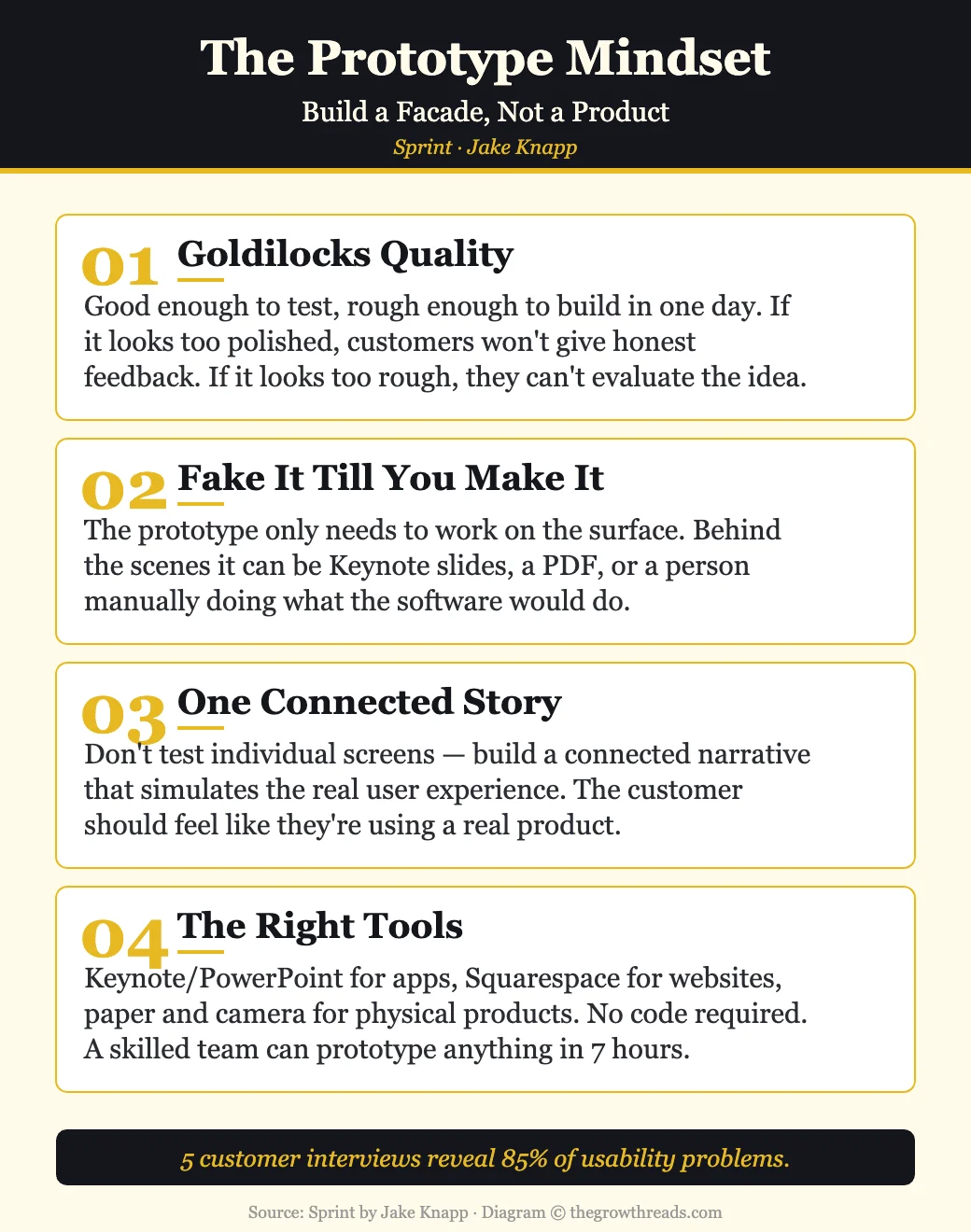 The Prototype Mindset — 4 principles from Sprint by Jake Knapp