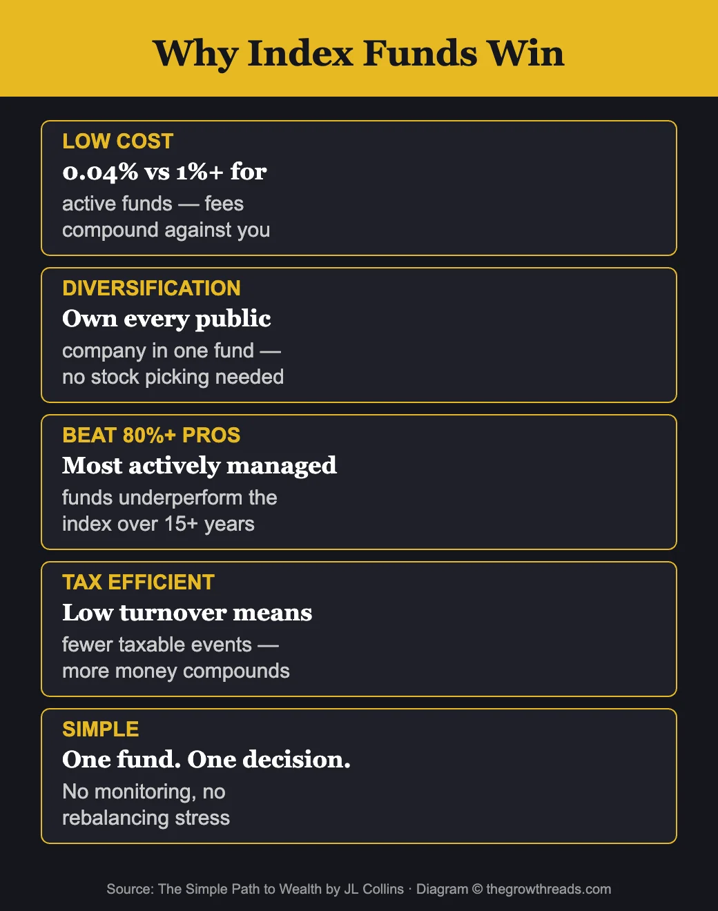 Why Index Funds Win - from The Simple Path to Wealth