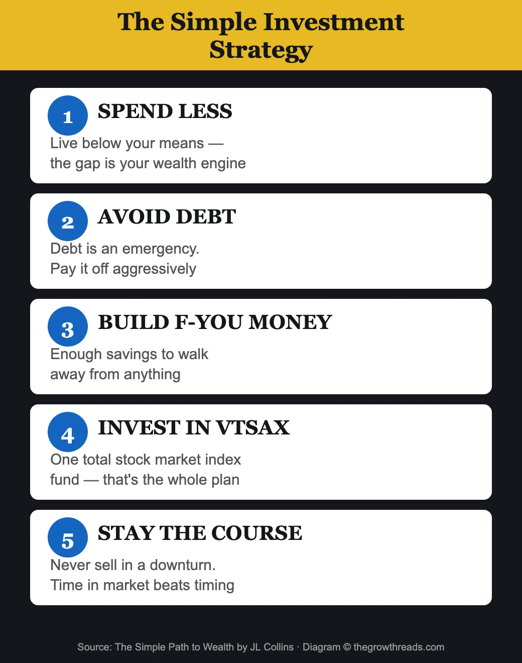 The Simple Investment Strategy from The Simple Path to Wealth