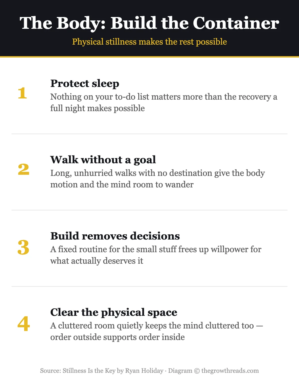 Infographic: The Body — build the container, from Stillness Is the Key by Ryan Holiday