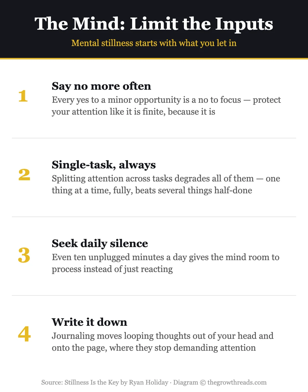 Infographic: The Mind — limit the inputs, from Stillness Is the Key by Ryan Holiday