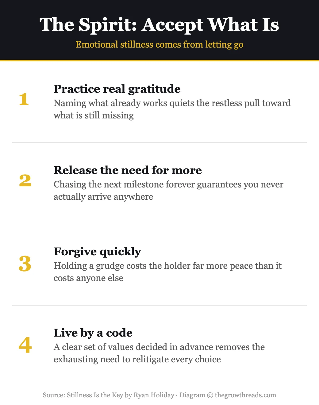 Infographic: The Spirit — accept what is, from Stillness Is the Key by Ryan Holiday