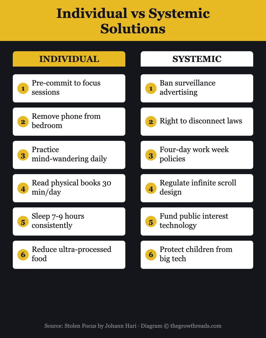 Individual vs systemic solutions to the attention crisis — Stolen Focus by Johann Hari