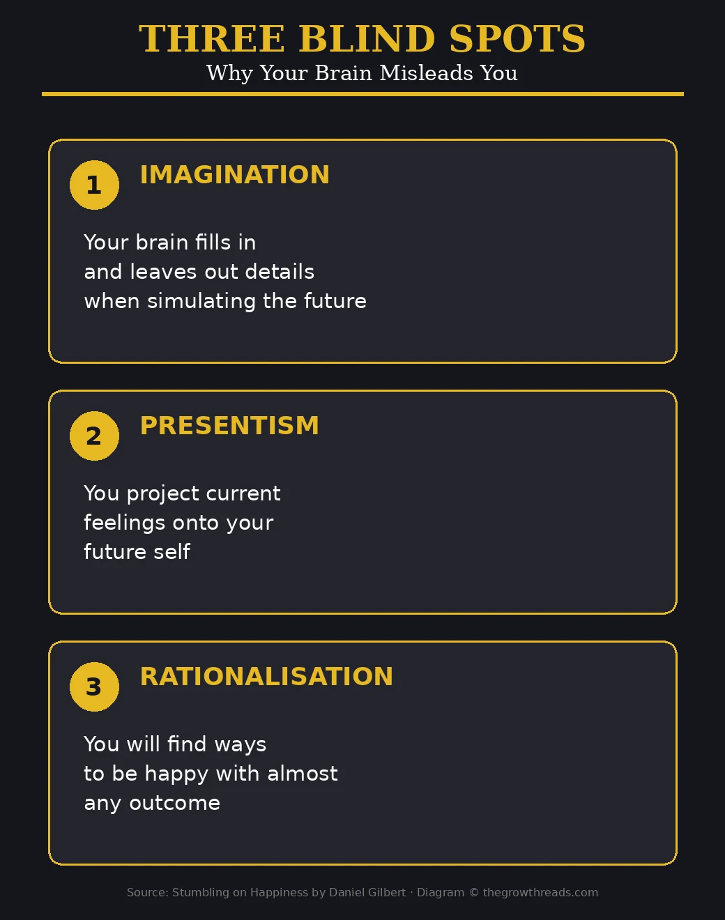 Three blind spots that mislead your brain about happiness