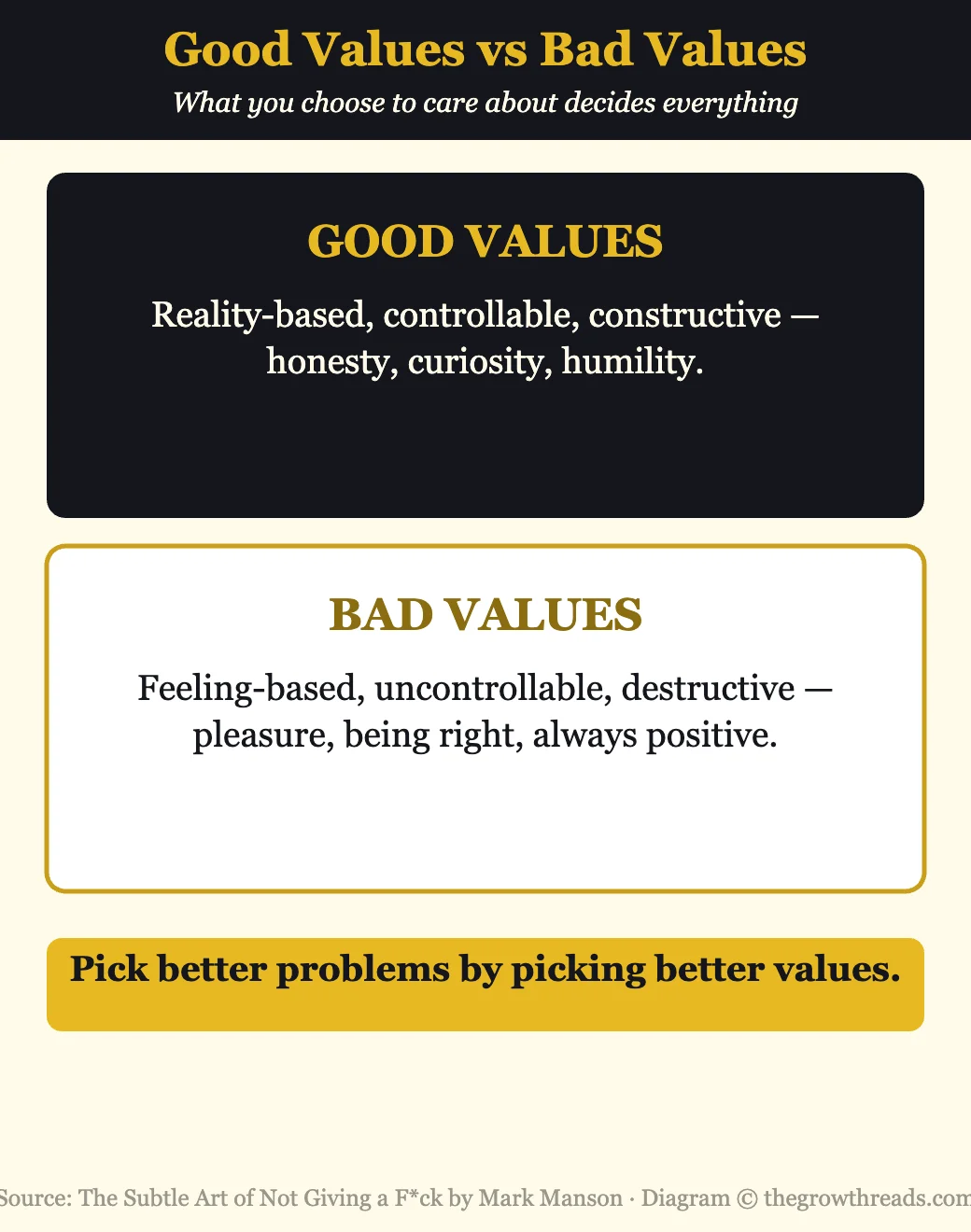 Infographic contrasting good values and bad values from The Subtle Art of Not Giving a F*ck