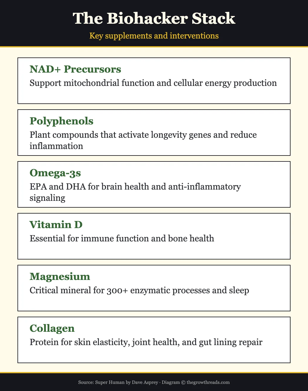 The Biohacker Stack