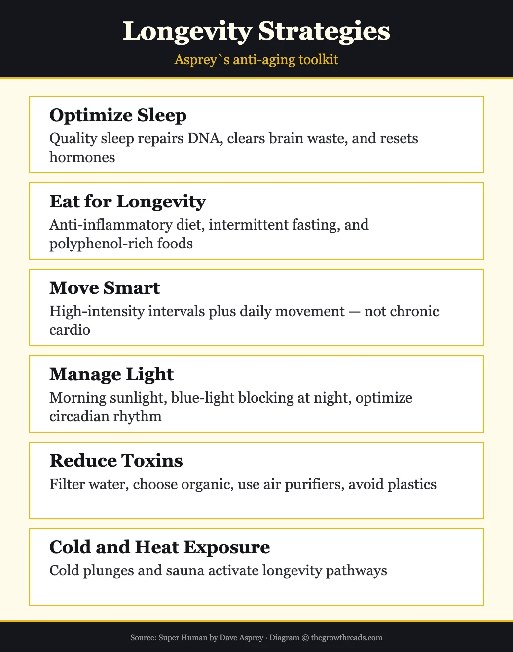 Longevity Strategies toolkit