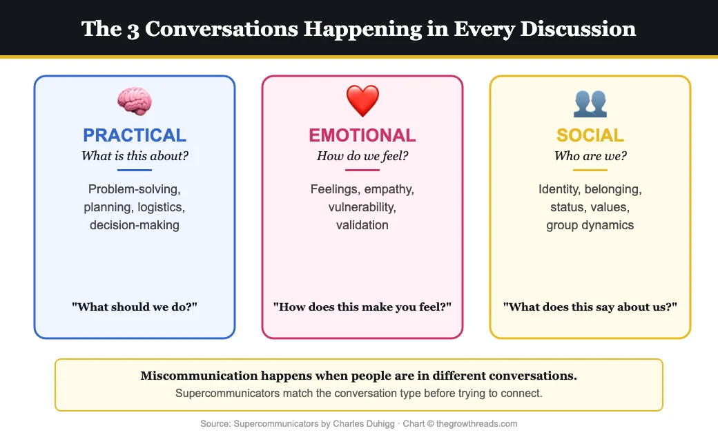 The 3 Conversations from Supercommunicators