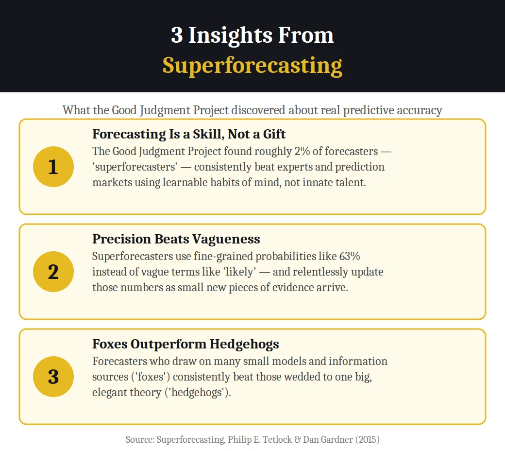 Infographic on 3 insights from Superforecasting by Philip Tetlock and Dan Gardner