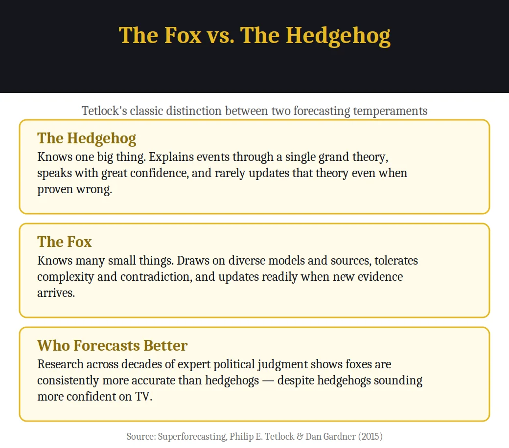 Infographic comparing the fox and hedgehog forecasting temperaments from Superforecasting