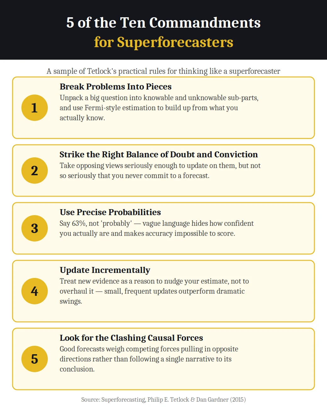 Infographic on 5 of the Ten Commandments for superforecasters from Superforecasting