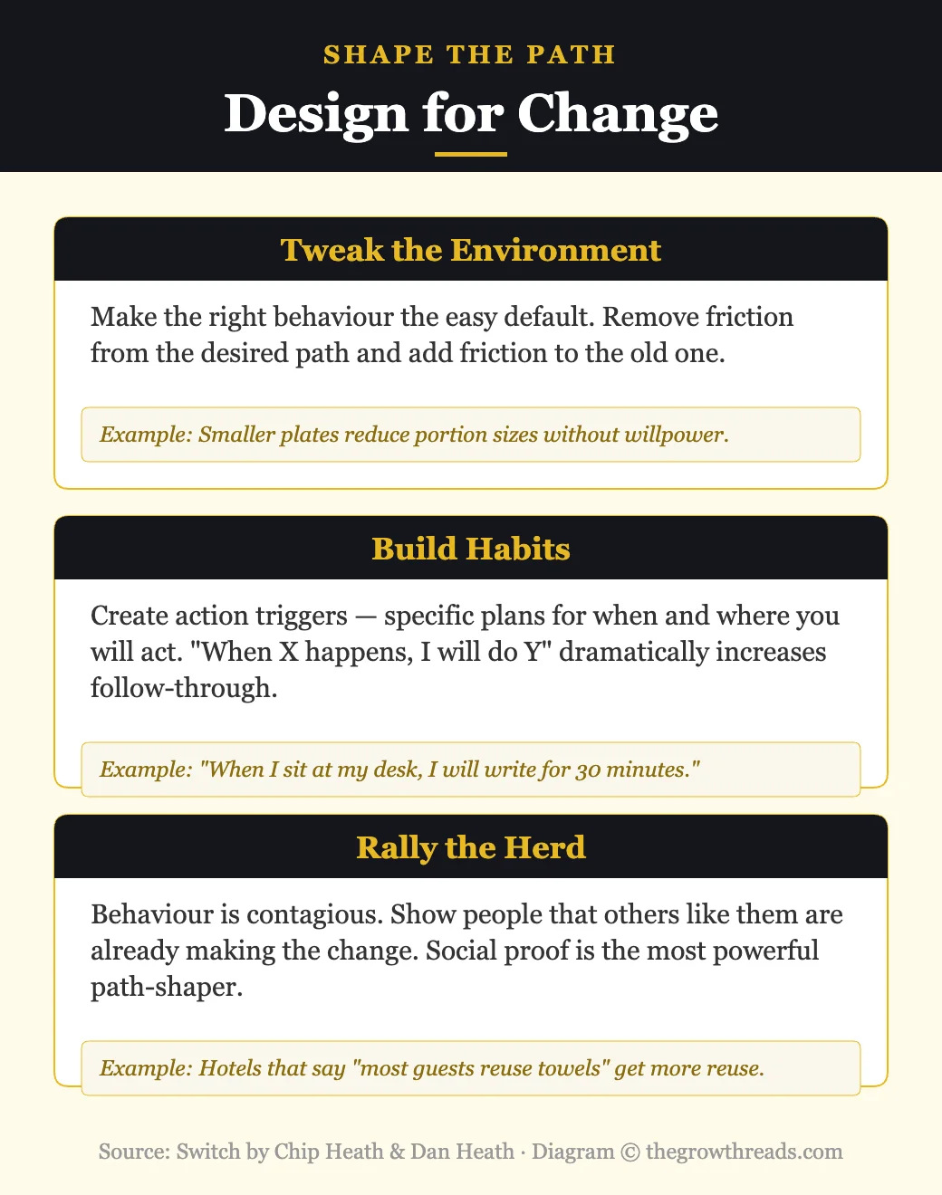 Shape the Path: design your environment for change — from Switch by Chip Heath and Dan Heath