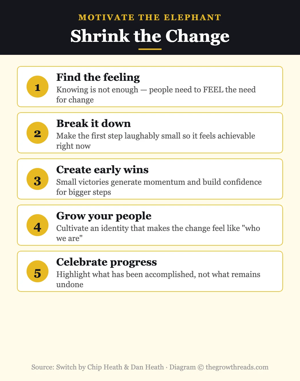 Shrink the Change: 5 ways to motivate the Elephant — from Switch by Chip Heath and Dan Heath