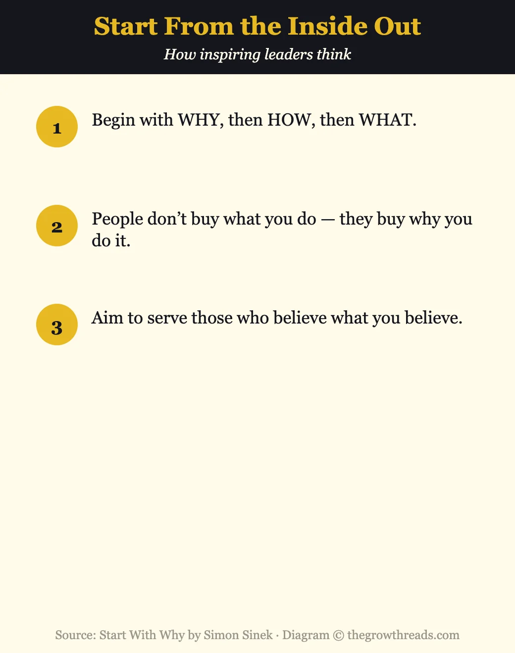 Infographic on starting from the inside out from Start With Why