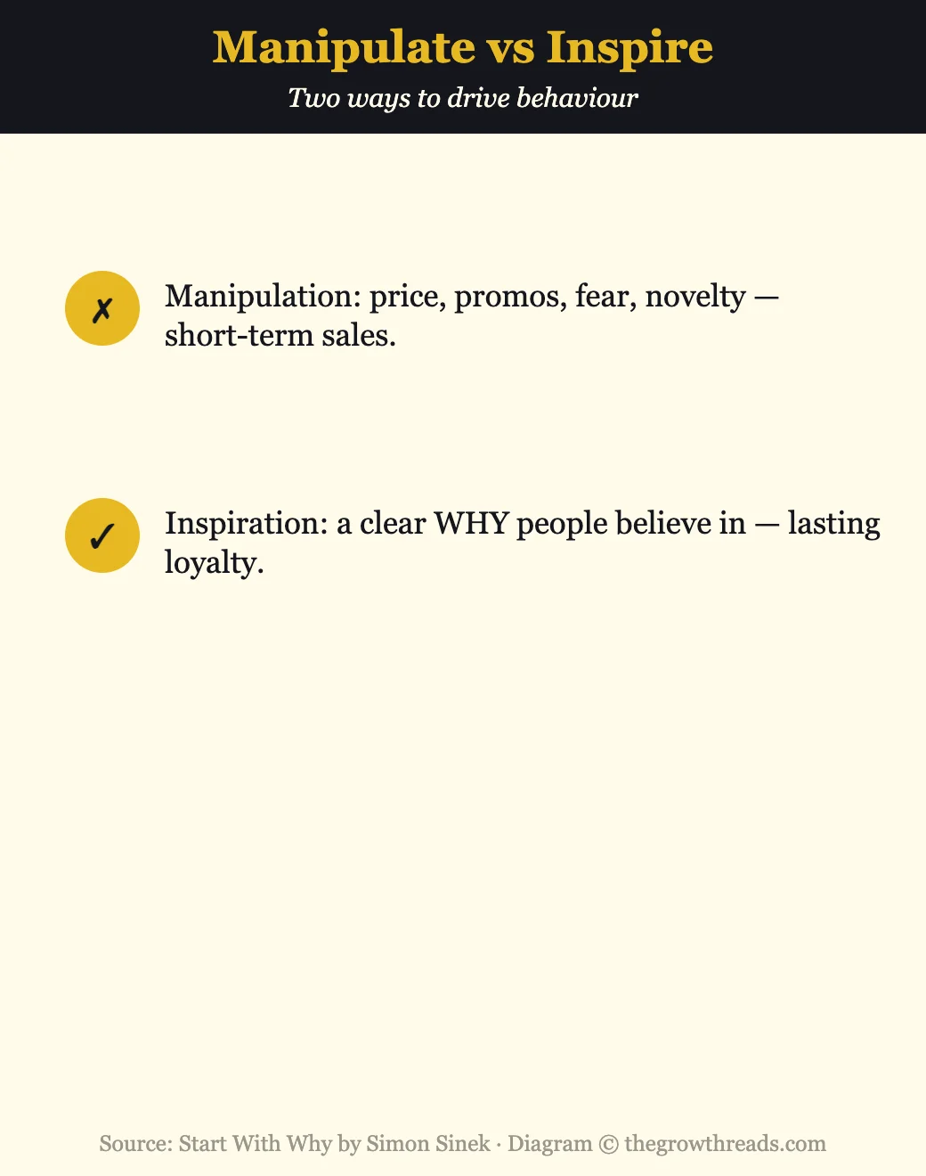 Infographic contrasting manipulation and inspiration from Start With Why