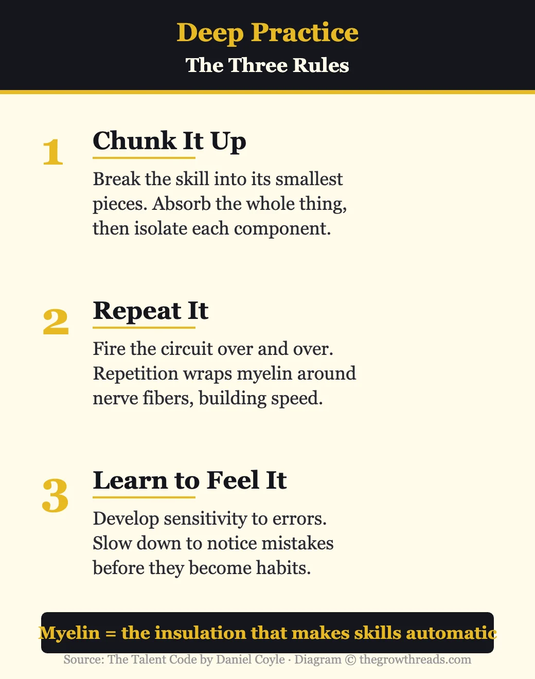 Deep Practice: the three rules from The Talent Code — chunk it up, repeat it, learn to feel it