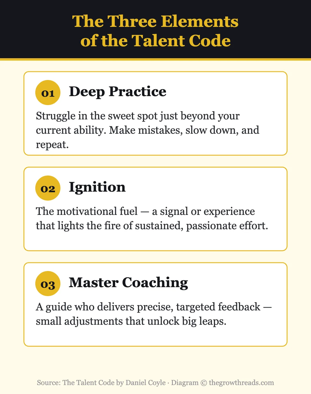 The three elements of the Talent Code: Deep Practice, Ignition, and Master Coaching