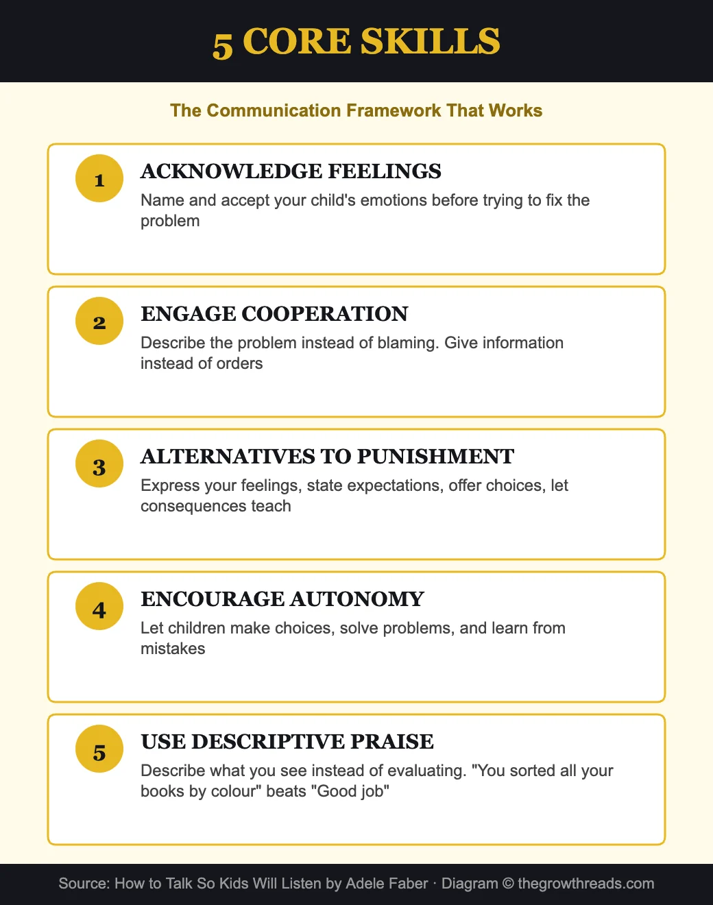 5 core skills for talking to kids