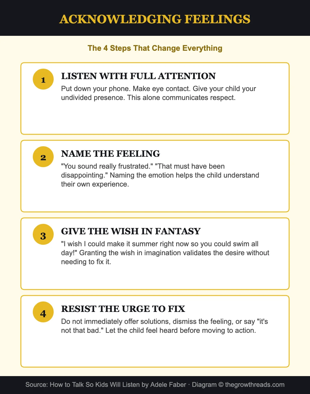 Acknowledging feelings - the 4 steps that change everything