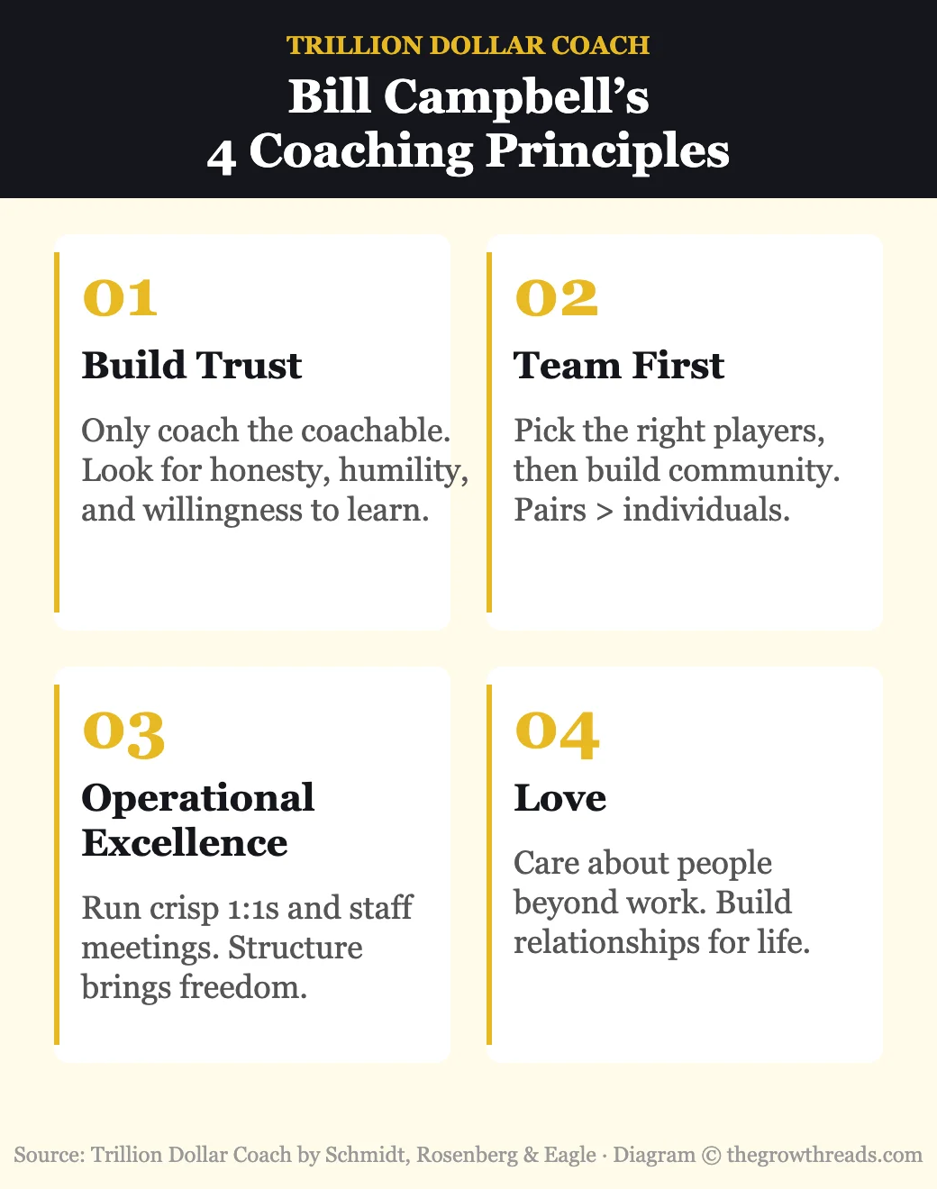 Bill Campbell’s 4 coaching principles from Trillion Dollar Coach — trust, team first, operational excellence, love