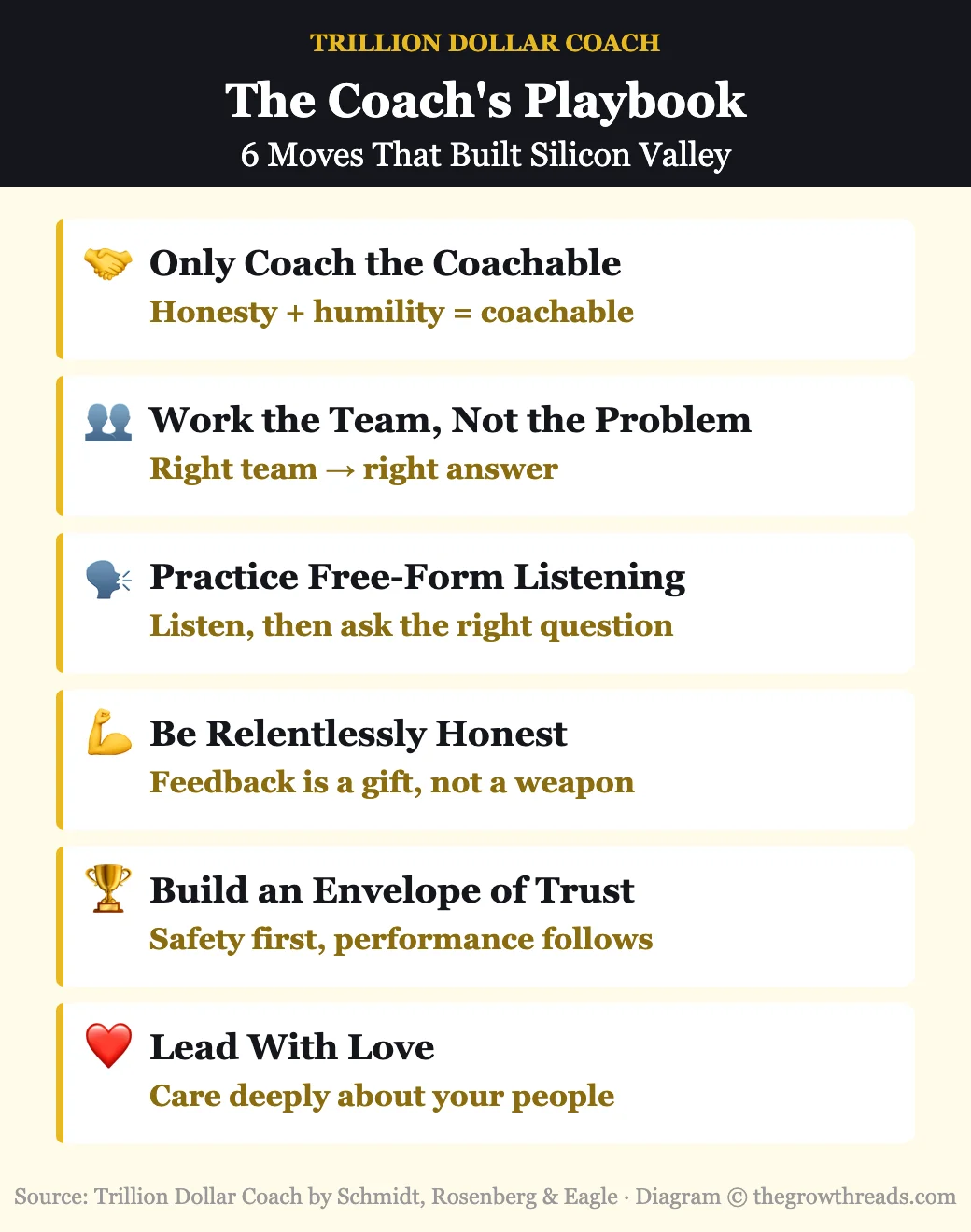 The Coach’s Playbook — 6 key leadership moves from Trillion Dollar Coach by Eric Schmidt