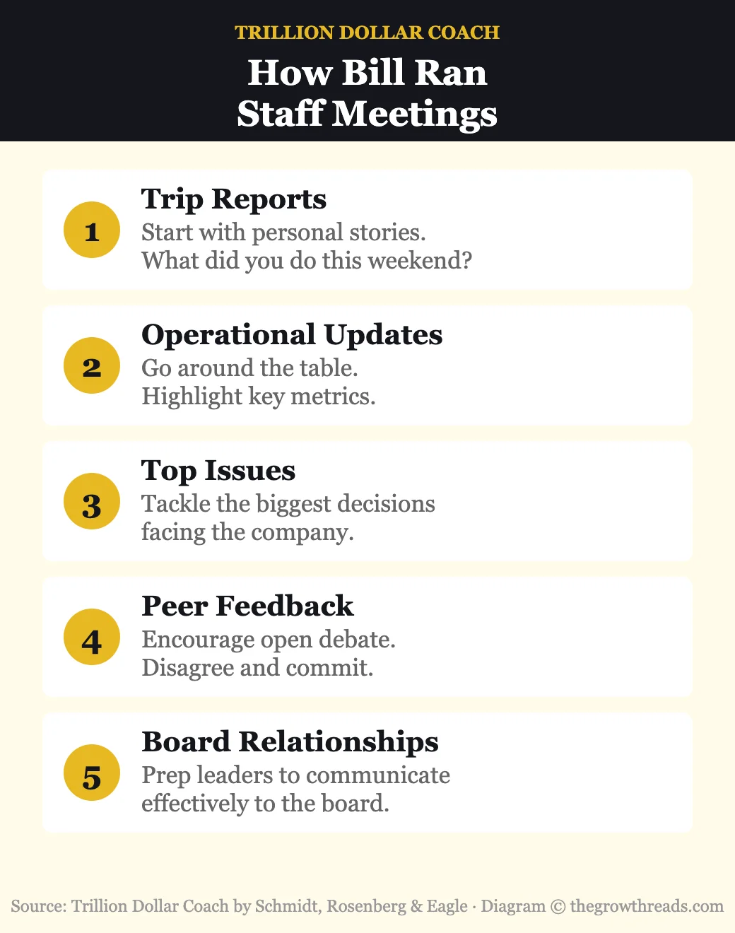 How Bill Campbell ran staff meetings — 5-step meeting framework from Trillion Dollar Coach