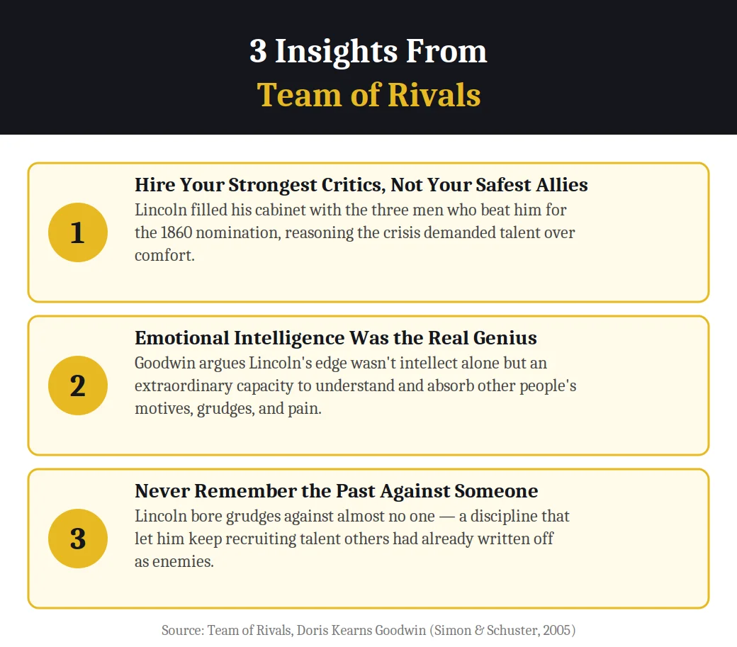 Infographic on 3 insights from Team of Rivals by Doris Kearns Goodwin