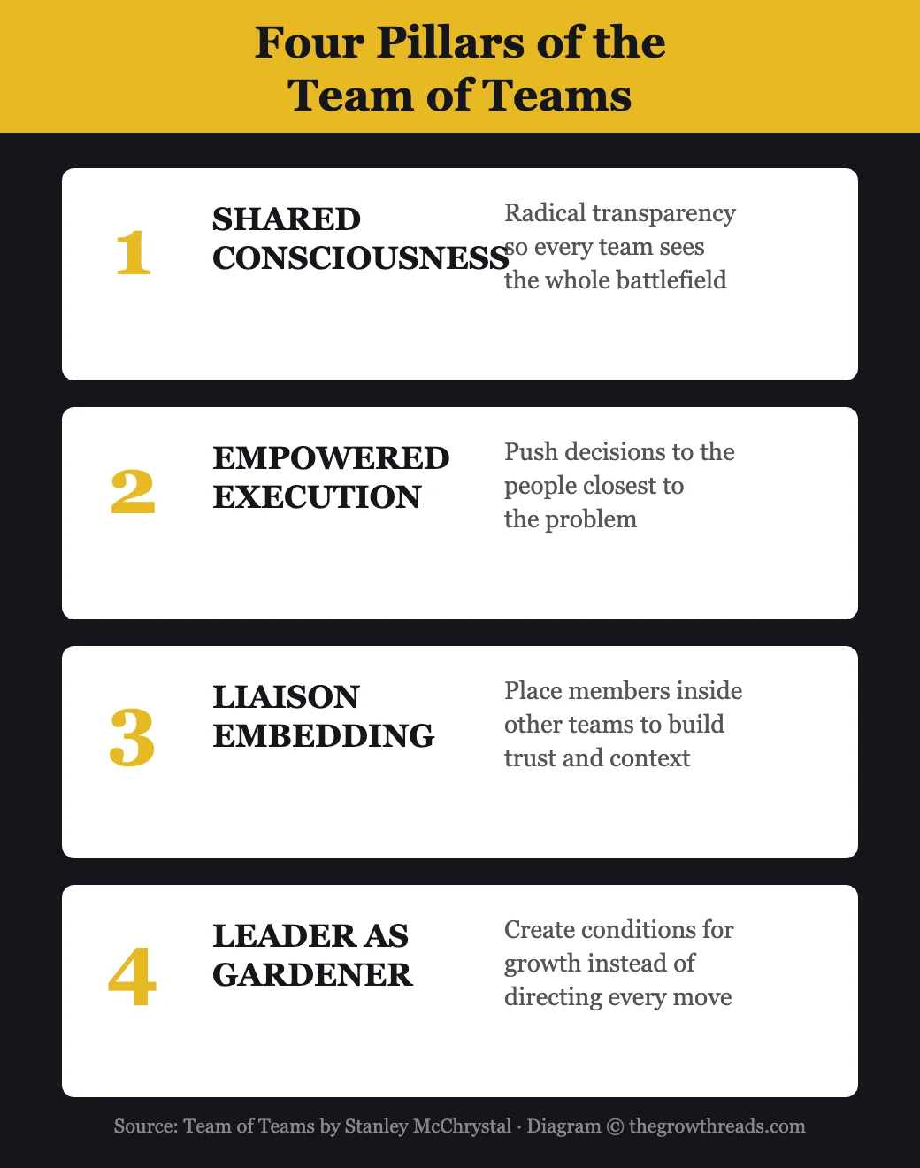 Four pillars of the Team of Teams model — by Stanley McChrystal