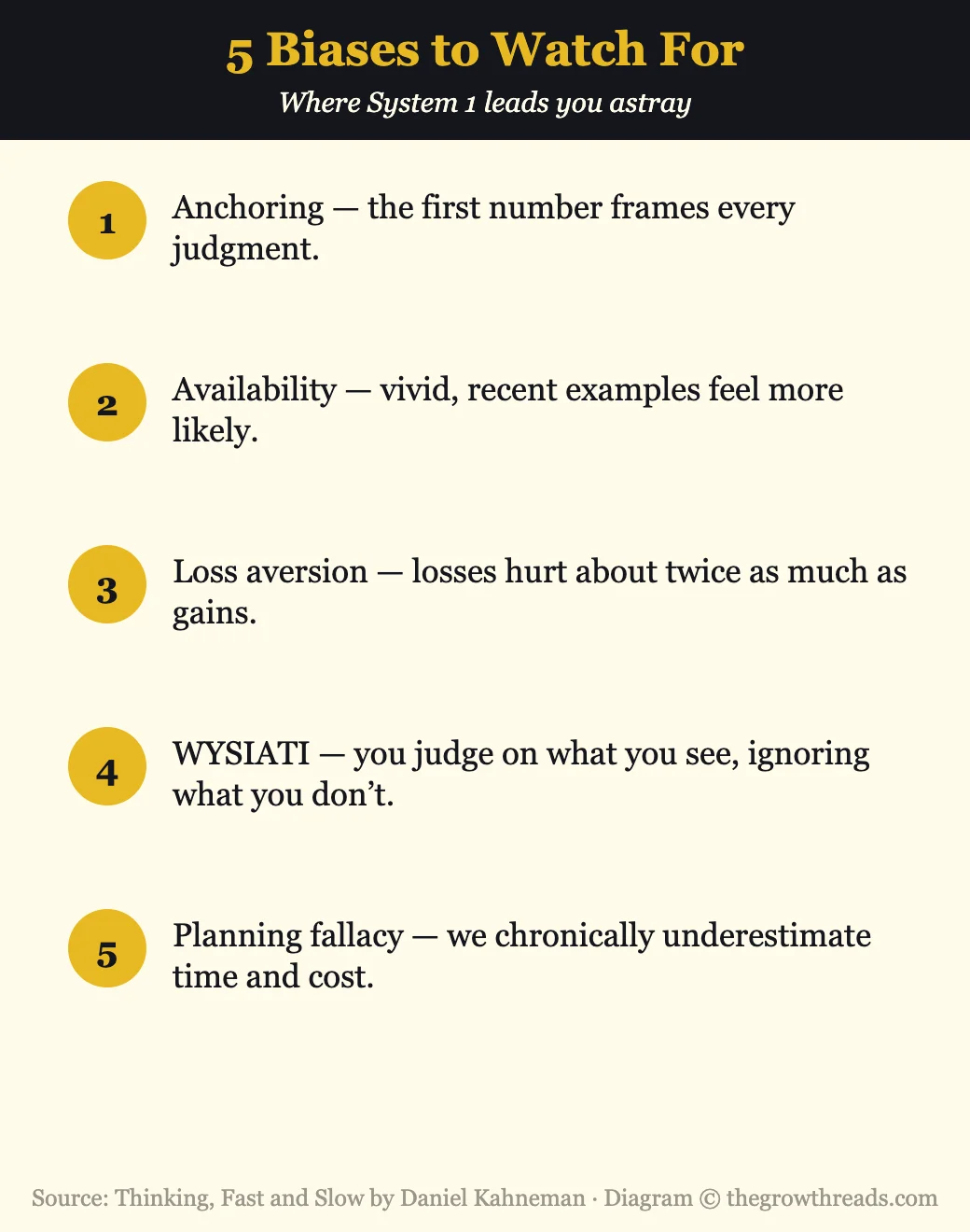 Infographic listing five cognitive biases from Thinking, Fast and Slow by Daniel Kahneman