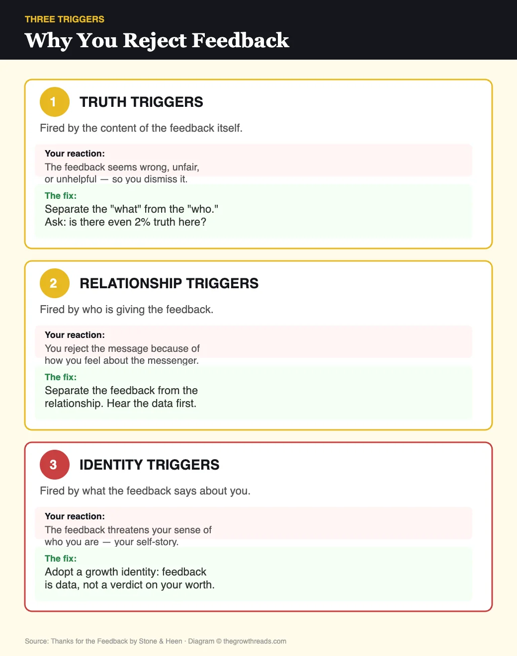 Three triggers that block feedback: truth, relationship, and identity triggers